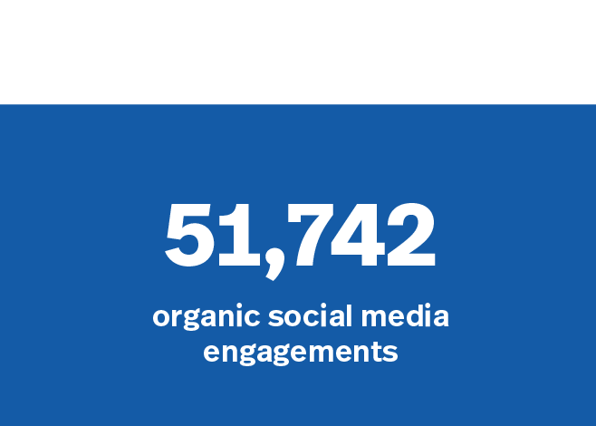 51,742 organic social media engagements
