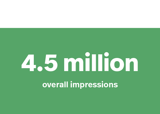 4.5 million overall impressions