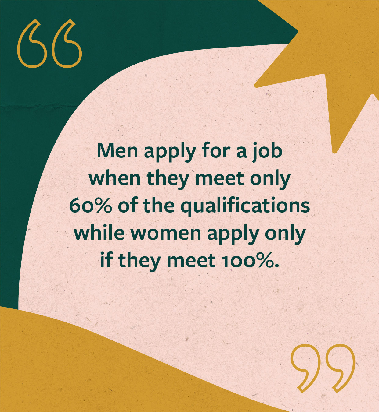 Quote: "Men apply for a job when they meet only 60% of the qualifications while women apply only if they meet 100%"